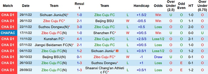 Soi kèo tài xỉu Zibo Cuju vs Jiangxi hôm nay 13h00 ngày 4/12 - Ảnh 1