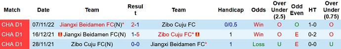 Soi kèo tài xỉu Zibo Cuju vs Jiangxi hôm nay 13h00 ngày 4/12 - Ảnh 3