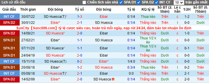 Nhận định, soi kèo Eibar vs Huesca, 0h30 ngày 5/12 - Ảnh 3