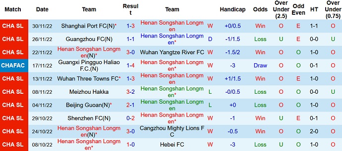 Nhận định, soi kèo Henan Songshan vs Chengdu Rongcheng, 18h30 ngày 5/12 - Ảnh 1