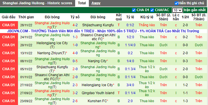 Nhận định, soi kèo Nanjing City vs Shanghai Jiading, 13h ngày 4/12 - Ảnh 2