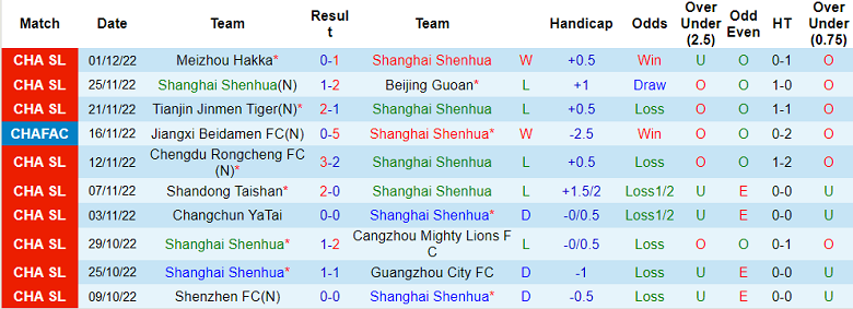 Nhận định, soi kèo Shanghai Shenhua vs Zhejiang, 18h30 ngày 5/12 - Ảnh 1