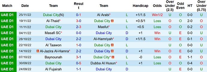 Soi kèo, dự đoán Macao Dubai City vs Al Nasr 19h40 ngày 5/12 - Ảnh 1