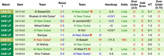 Soi kèo, dự đoán Macao Dubai City vs Al Nasr 19h40 ngày 5/12 - Ảnh 2