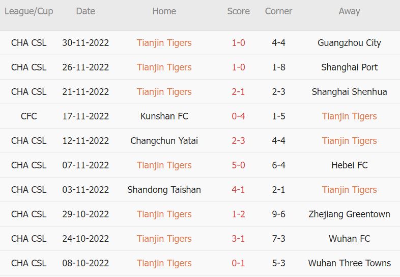 Soi kèo phạt góc Tianjin Tiger vs Guangzhou, 18h ngày 5/12 - Ảnh 1