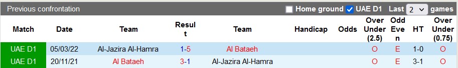 Soi kèo tài xỉu Bataeh vs Al Jazira Hamra hôm nay, 19h40 ngày 5/12 - Ảnh 3