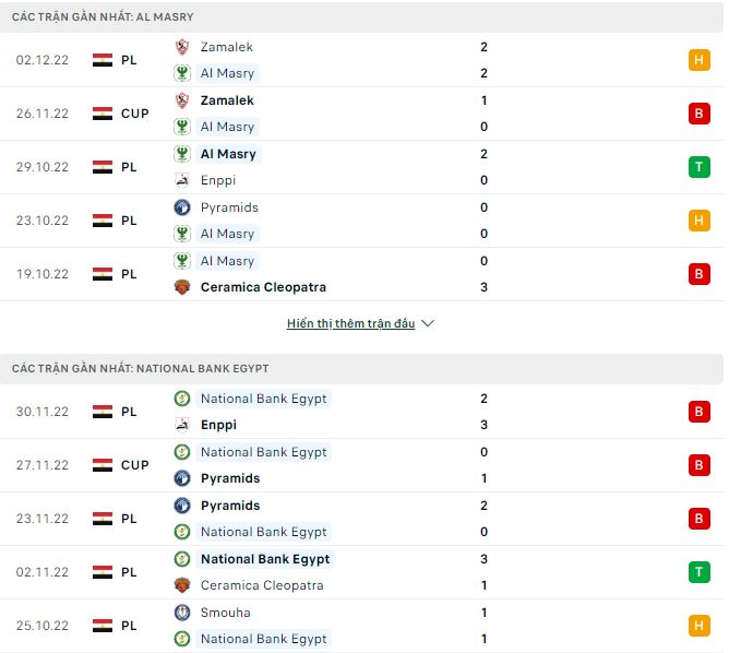 Nhận định, soi kèo Al Masry vs National Bank, 19h45 ngày 6/12 - Ảnh 1