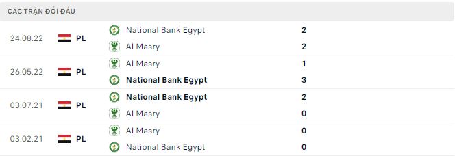 Nhận định, soi kèo Al Masry vs National Bank, 19h45 ngày 6/12 - Ảnh 2