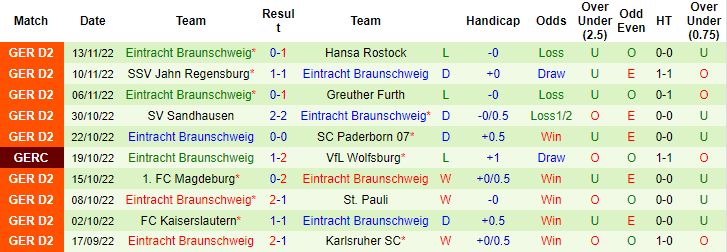 Nhận định, soi kèo Hertha vs Braunschweig, 19h ngày 7/12 - Ảnh 2