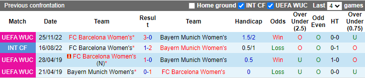 Nhận định, soi kèo nữ Bayern Munich vs nữ Barcelona, 3h ngày 8/12 - Ảnh 3