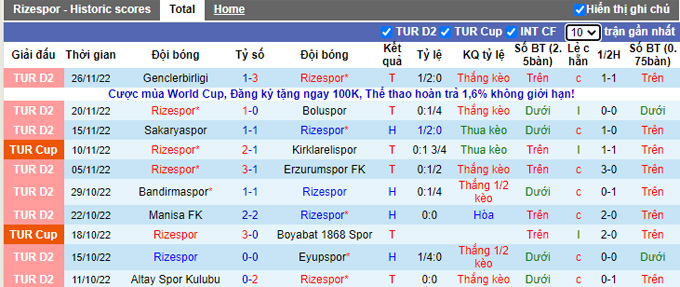 Nhận định, soi kèo Rizespor vs Pendikspor, 0h00 ngày 6/12 - Ảnh 1