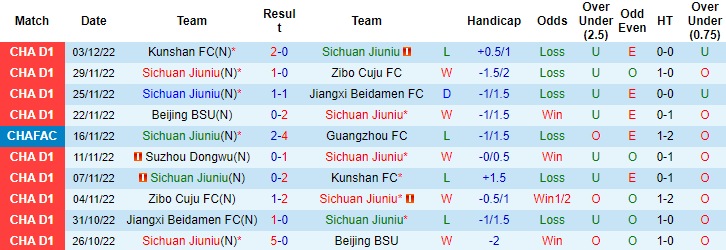 Nhận định, soi kèo Sichuan Jiuniu vs Suzhou Dongwu, 13h ngày 6/12 - Ảnh 1