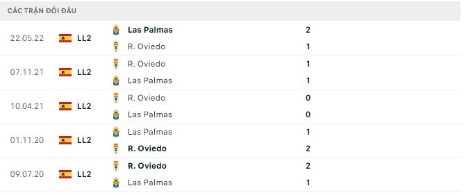 Soi kèo, dự đoán Macao Oviedo vs Las Palmas, 1h ngày 7/12 - Ảnh 3