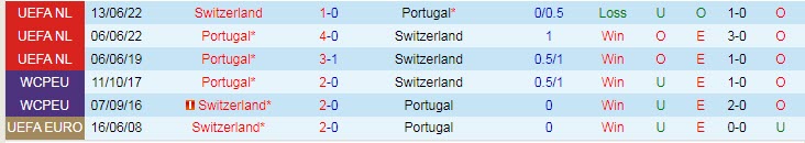 Trận Bồ Đào Nha vs Thụy Sĩ kèo trên chấp mấy trái? - Ảnh 4