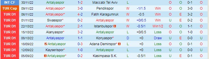 Nhận định, soi kèo Antalyaspor vs Napoli, 0h45 ngày 8/12 - Ảnh 1
