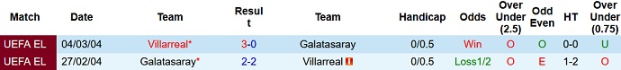 Nhận định, soi kèo Galatasaray vs Villarreal, 0h00 ngày 7/12 - Ảnh 3