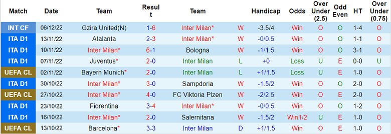 Nhận định, soi kèo Inter Milan vs RB Salzburg, 0h ngày 8/12 - Ảnh 1