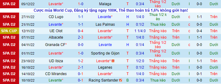 Nhận định, soi kèo Levante vs Ponferradina, 0h30 ngày 9/12 - Ảnh 1