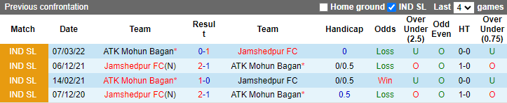 Nhận định, soi kèo Mohun Bagan vs Jamshedpur, 21h ngày 8/12 - Ảnh 3