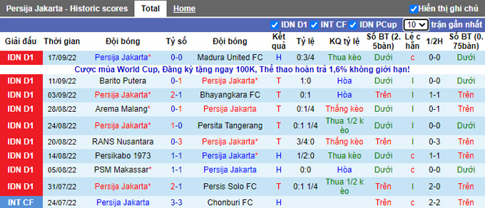 Nhận định, soi kèo Persija Jakarta vs Borneo, 18h30 ngày 6/12 - Ảnh 1