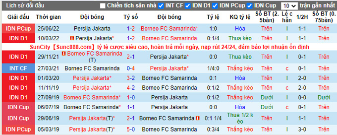 Nhận định, soi kèo Persija Jakarta vs Borneo, 18h30 ngày 6/12 - Ảnh 3