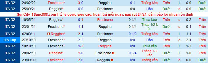 Nhận định, soi kèo Reggina vs Frosinone, 21h ngày 8/12 - Ảnh 1