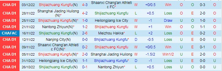 Nhận định, soi kèo Shijiazhuang vs Nanjing, 13h30 ngày 7/12 - Ảnh 1