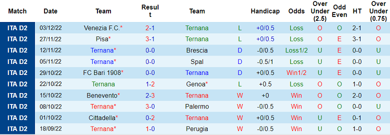 Nhận định, soi kèo Ternana vs Cagliari, 2h30 ngày 8/12 - Ảnh 1