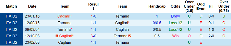 Nhận định, soi kèo Ternana vs Cagliari, 2h30 ngày 8/12 - Ảnh 3