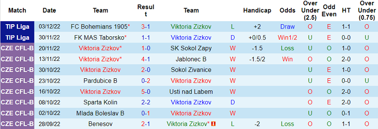 Nhận định, soi kèo Zizkov vs Slovan Liberec, 19h ngày 7/12 - Ảnh 1