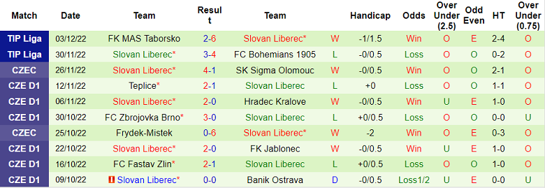 Nhận định, soi kèo Zizkov vs Slovan Liberec, 19h ngày 7/12 - Ảnh 2