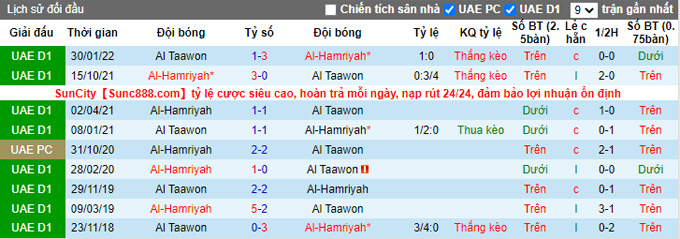 Soi kèo, dự đoán Macao Taawun vs Hamriyah, 19h35 ngày 6/12 - Ảnh 4