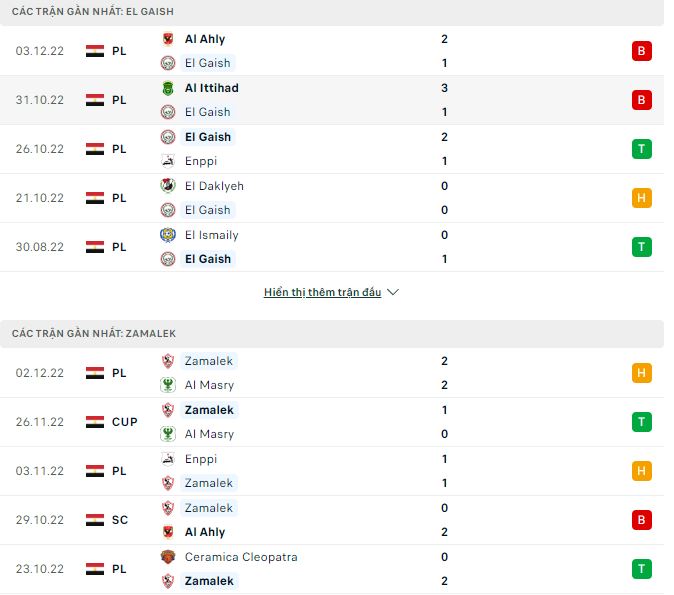 Soi kèo tài xỉu El Gaish vs Zamalek hôm nay, 0h ngày 8/12 - Ảnh 1