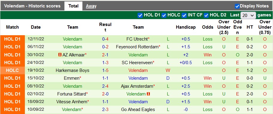 Nhận định, soi kèo Ajax vs Volendam, 18h ngày 7/12 - Ảnh 2
