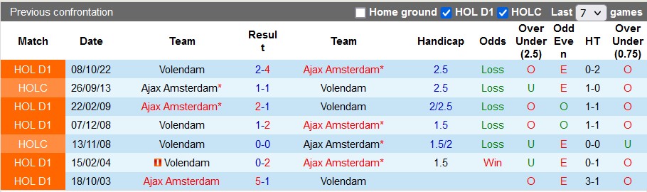 Nhận định, soi kèo Ajax vs Volendam, 18h ngày 7/12 - Ảnh 3