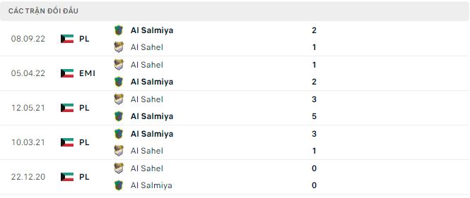 Nhận định, soi kèo Al Salmiya vs Al Sahel, 20h ngày 8/12 - Ảnh 2