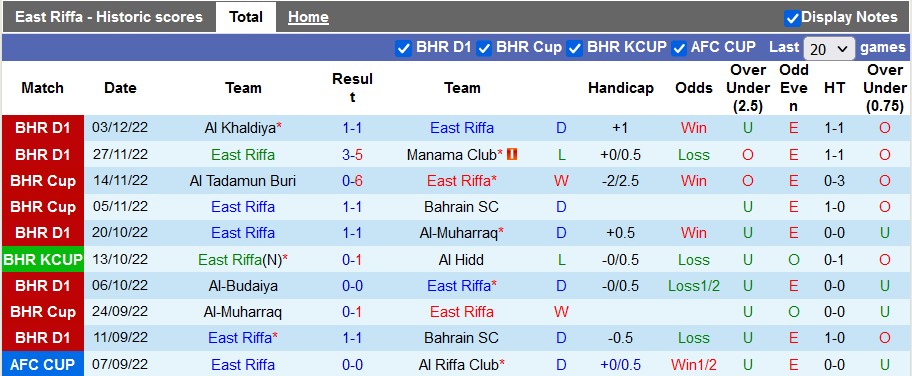 Nhận định, soi kèo East Riffa vs Al Ahli, 22h30 ngày 8/12 - Ảnh 1