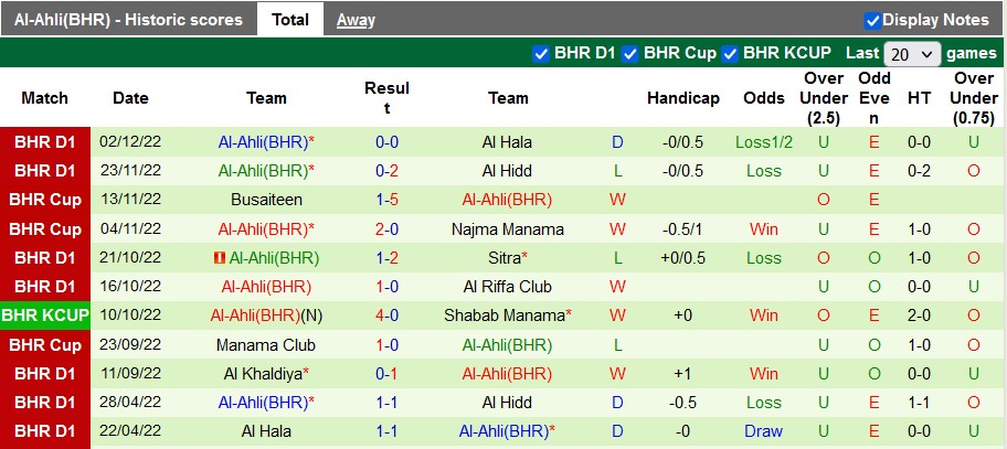 Nhận định, soi kèo East Riffa vs Al Ahli, 22h30 ngày 8/12 - Ảnh 2