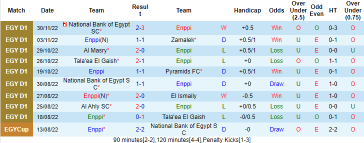Nhận định, soi kèo ENPPI Cairo vs Haras, 19h45 ngày 8/12 - Ảnh 1