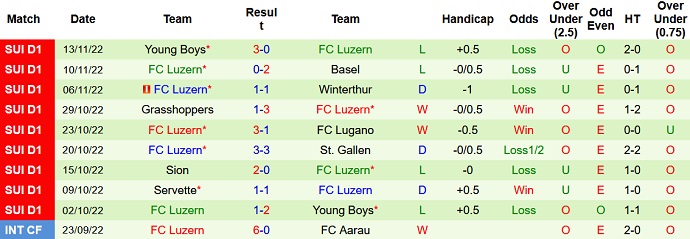 Nhận định, soi kèo Grasshopper vs Luzern, 20h30 ngày 7/12 - Ảnh 2