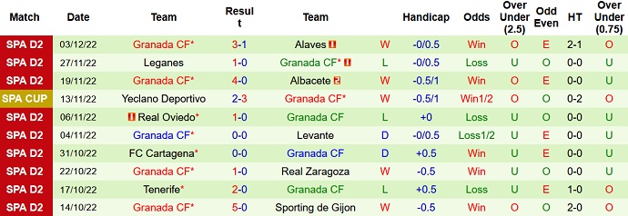 Nhận định, soi kèo Málaga vs Granada, 3h00 ngày 9/12 - Ảnh 2
