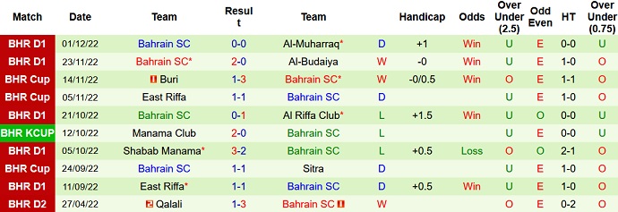 Nhận định, soi kèo Manama vs Bahrain Club, 21h30 ngày 8/12 - Ảnh 2