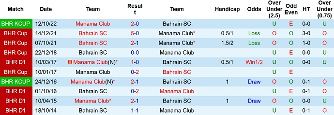 Nhận định, soi kèo Manama vs Bahrain Club, 21h30 ngày 8/12 - Ảnh 3