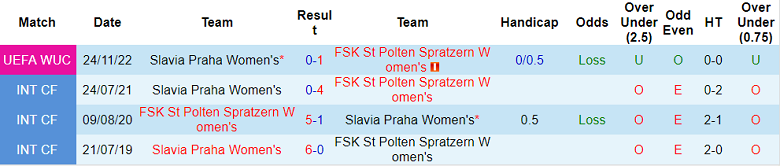 Nhận định, soi kèo Nữ Polten vs nữ Slavia Praha, 3h ngày 9/12 - Ảnh 3