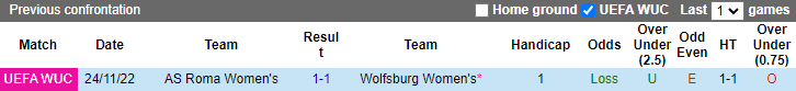 Nhận định, soi kèo Nữ Wolfsburg vs nữ AS Roma, 0h45 ngày 9/12 - Ảnh 3