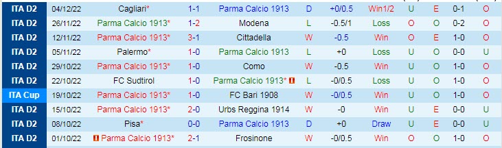 Nhận định, soi kèo Parma vs Benevento, 18h30 ngày 8/12 - Ảnh 1