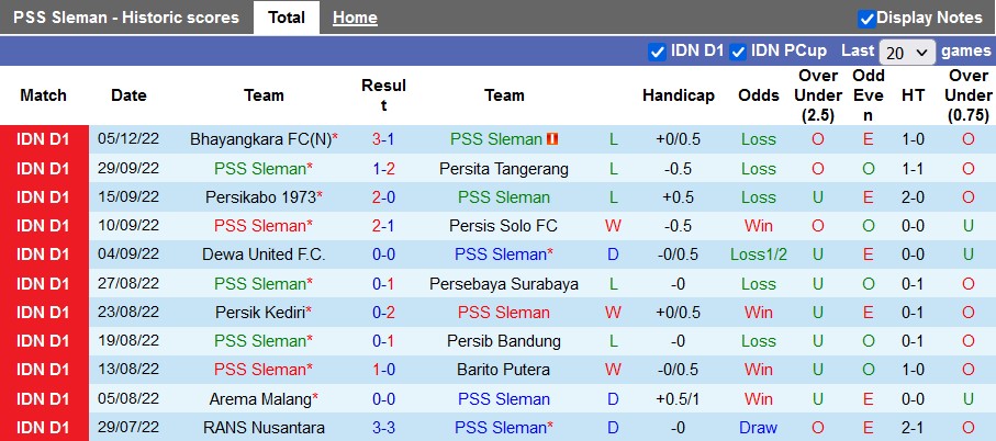 Nhận định, soi kèo PSS Sleman vs Madura, 15h15 ngày 8/12  - Ảnh 1