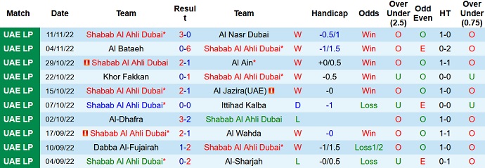 Nhận định, soi kèo Shabab Al Ahli vs Al Wahda, 22h30 ngày 7/12 - Ảnh 1