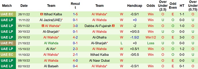 Nhận định, soi kèo Shabab Al Ahli vs Al Wahda, 22h30 ngày 7/12 - Ảnh 2