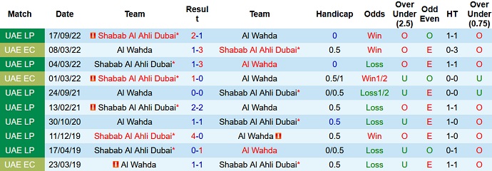 Nhận định, soi kèo Shabab Al Ahli vs Al Wahda, 22h30 ngày 7/12 - Ảnh 3